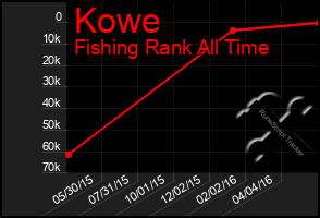 Total Graph of Kowe