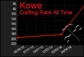 Total Graph of Kowe