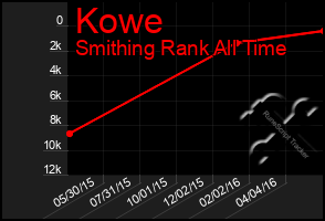 Total Graph of Kowe