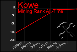 Total Graph of Kowe