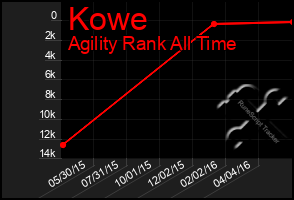 Total Graph of Kowe