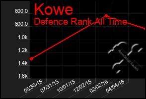 Total Graph of Kowe