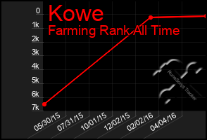 Total Graph of Kowe