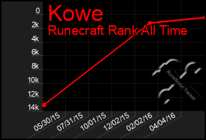 Total Graph of Kowe