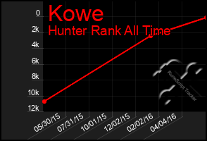 Total Graph of Kowe