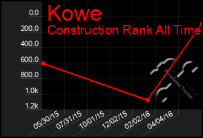 Total Graph of Kowe