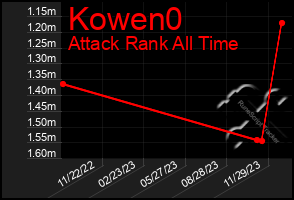 Total Graph of Kowen0