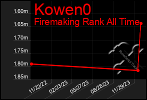 Total Graph of Kowen0