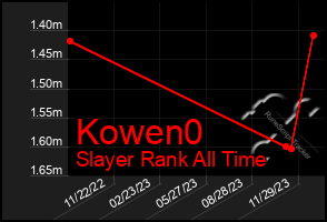 Total Graph of Kowen0