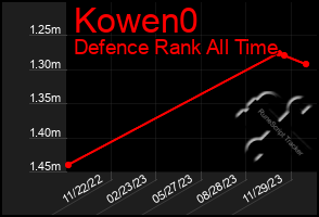 Total Graph of Kowen0