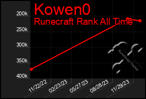 Total Graph of Kowen0