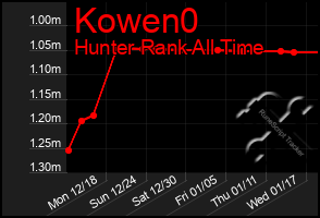 Total Graph of Kowen0