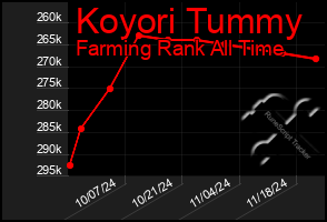 Total Graph of Koyori Tummy