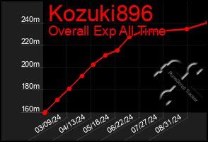 Total Graph of Kozuki896