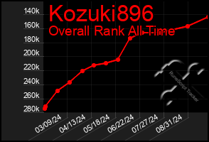 Total Graph of Kozuki896