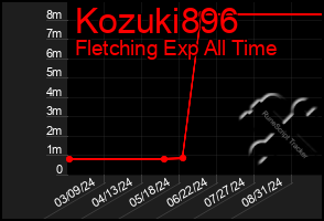 Total Graph of Kozuki896