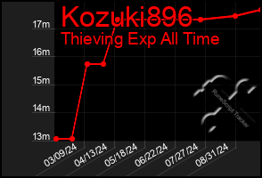 Total Graph of Kozuki896