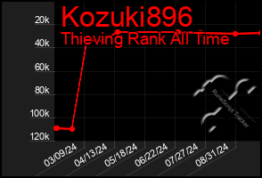 Total Graph of Kozuki896