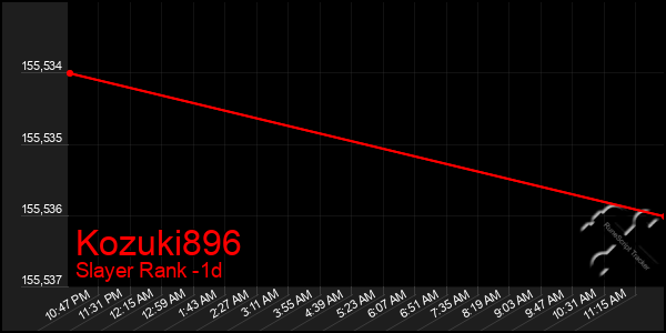 Last 24 Hours Graph of Kozuki896