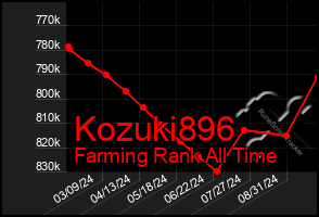 Total Graph of Kozuki896