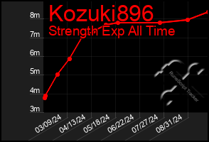 Total Graph of Kozuki896