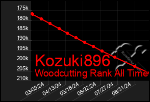 Total Graph of Kozuki896