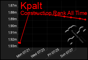 Total Graph of Kpalt