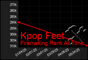 Total Graph of Kpop Feet