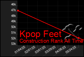 Total Graph of Kpop Feet