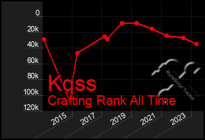 Total Graph of Kqss