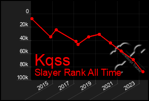 Total Graph of Kqss