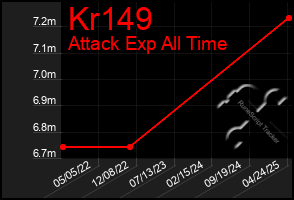 Total Graph of Kr149
