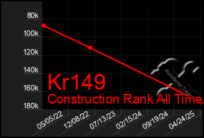 Total Graph of Kr149