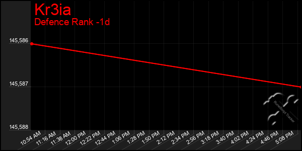 Last 24 Hours Graph of Kr3ia