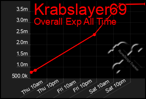 Total Graph of Krabslayer69