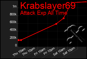 Total Graph of Krabslayer69