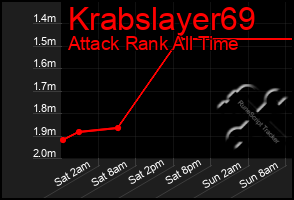 Total Graph of Krabslayer69