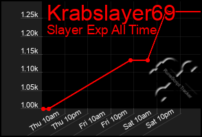 Total Graph of Krabslayer69