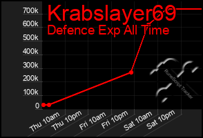 Total Graph of Krabslayer69