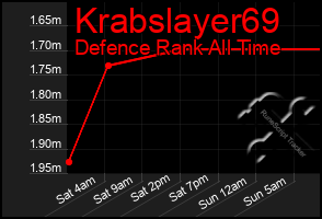 Total Graph of Krabslayer69