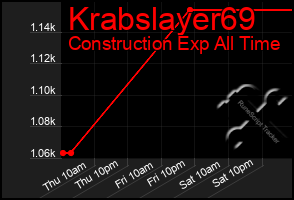 Total Graph of Krabslayer69