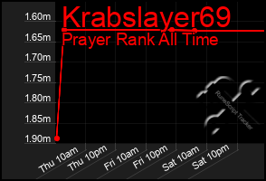 Total Graph of Krabslayer69