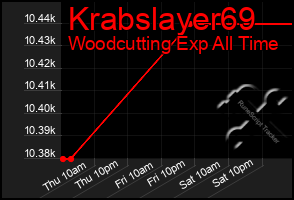 Total Graph of Krabslayer69