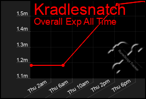 Total Graph of Kradlesnatch