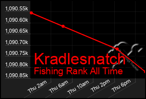 Total Graph of Kradlesnatch