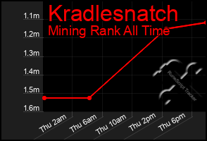 Total Graph of Kradlesnatch