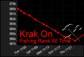 Total Graph of Krak On