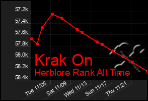 Total Graph of Krak On