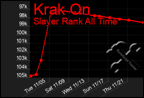 Total Graph of Krak On