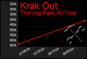 Total Graph of Krak Out